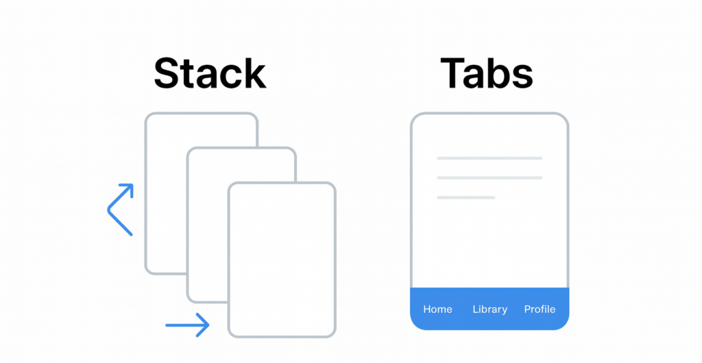 Schéma de navigation dans une application React Native